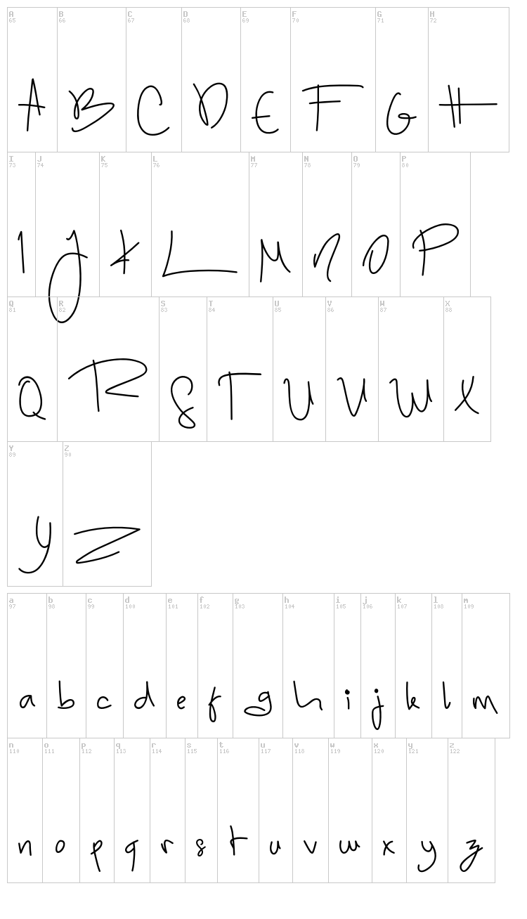 Sugar Candy font map